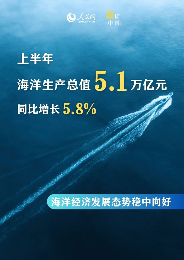 中金宸大 数读中国｜6图看“蓝色引擎”驱动海洋经济向“新”而行