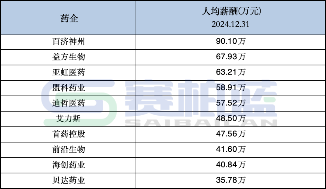 注：全部名单见文末